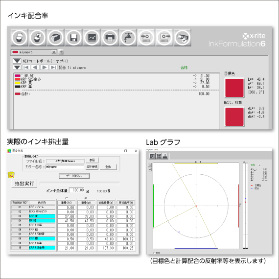 インキ配合